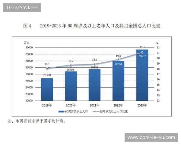 老年体育服务供给优化 应对人口老龄化